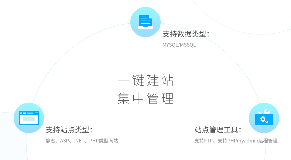 小鳥云管家：不錯的傻瓜式windows建站環(huán)境集成工具