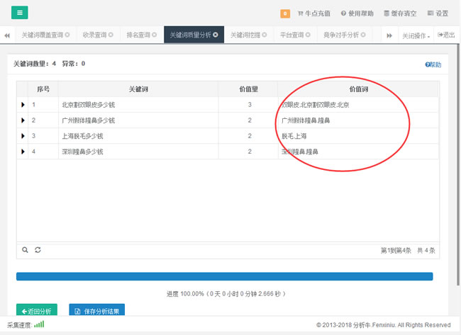 詳細介紹如何優(yōu)化網(wǎng)站長尾關(guān)鍵詞