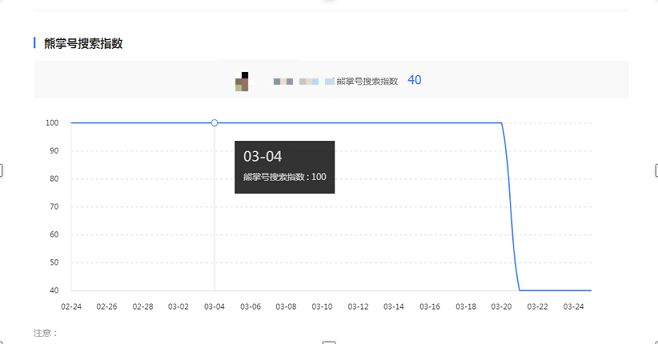 熊掌號搜索指數(shù)大幅下降原因解讀