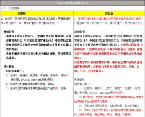 淘寶網(wǎng)全面禁售虛擬貨幣類商品 挖礦教程、區(qū)塊鏈寵物等均在列