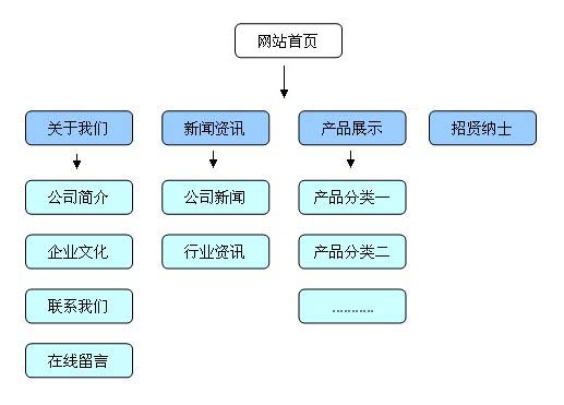 精選！企業(yè)產(chǎn)品網(wǎng)站三個月關(guān)鍵詞排名如何上首頁