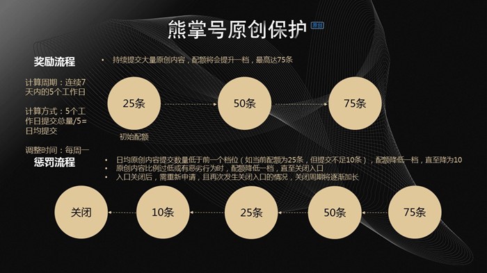 百度熊掌號(hào)原創(chuàng)保護(hù)范圍圈定及原創(chuàng)低質(zhì)懲罰公告