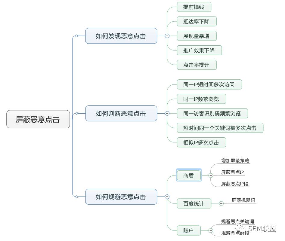 百度推廣如何識(shí)別防止惡意點(diǎn)擊 百度競(jìng)價(jià)圖文教程