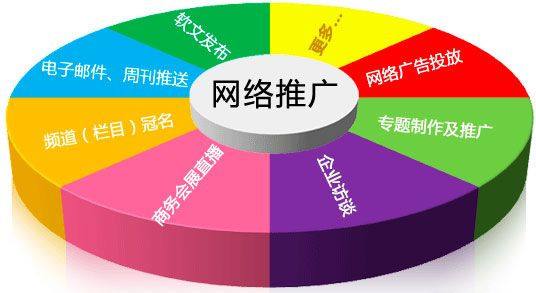 如何推廣網(wǎng)站 一些實(shí)用的推廣方法