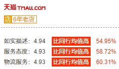 淘寶店提升搜索流量的七個方法