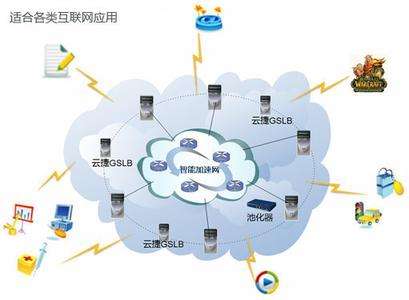 原創(chuàng)文章1：網站建設如何選擇服務器空間詳解