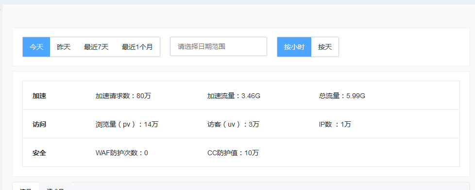 使用百度云加速商務(wù)版為資訊網(wǎng)站成功防護(hù)CC攻擊戰(zhàn)紀(jì)