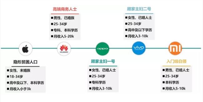 報(bào)告顯示用蘋(píng)果手機(jī)的用戶(hù)最窮，華為的最有錢(qián)