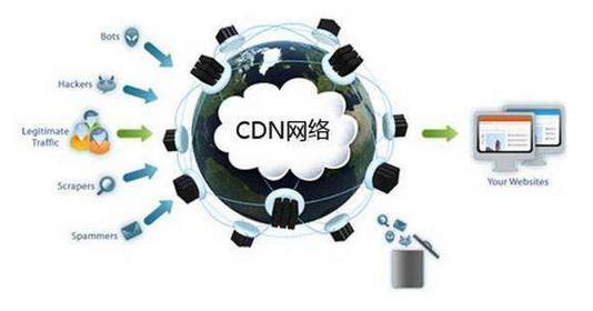 動(dòng)態(tài)網(wǎng)站使用百度云加速CDN設(shè)置方法