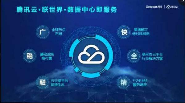 騰訊云加速國際化：新開印度機房