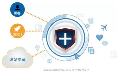 高防IP與高防CDN的區(qū)別