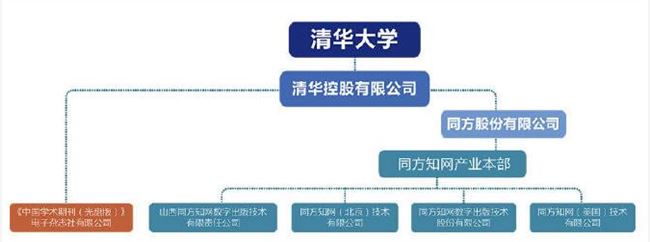 網(wǎng)爆：知網(wǎng)年收入近10億 用戶下載最低15元每本