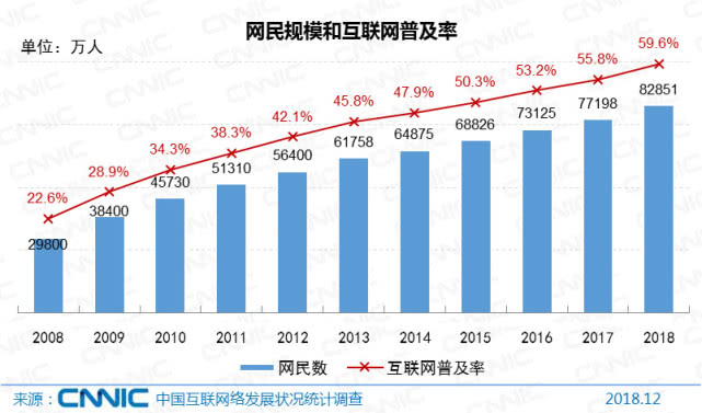 第43次CNNIC報(bào)告第二章：我國網(wǎng)民規(guī)模為8.29億