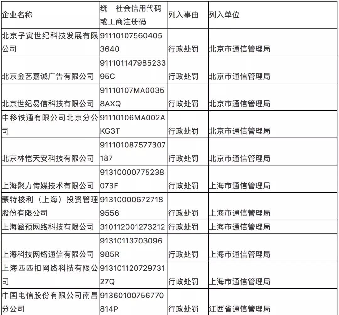 工信部：電信業(yè)務(wù)經(jīng)營不良名單中電信、移動、騰訊云、小鳥云等上榜