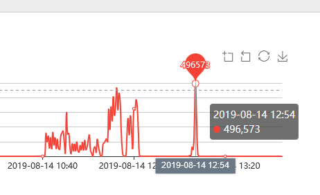 又成功為一客戶APP防御DDoS/CC攻擊