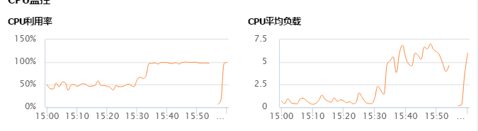 記部署在騰訊云的discuz論壇遭受了一次 CC 攻擊