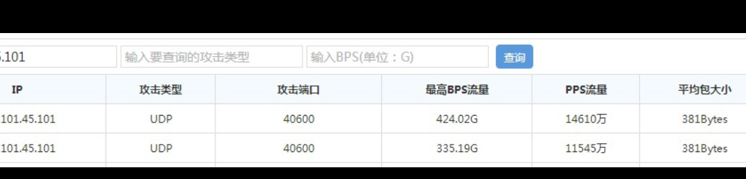 利用百度云加速企業(yè)版防御住峰值400G DDoS攻擊的經(jīng)歷