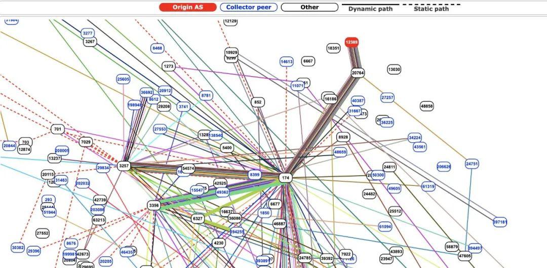 又一起 BGP 劫持事件，影響全球 200 多家云服務(wù)和 CDN 服務(wù)商