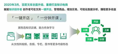 百度文庫(kù)推出知識(shí)店鋪  知識(shí)店鋪入駐教程步驟