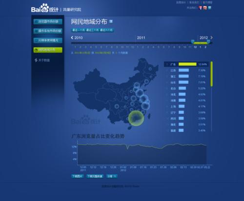黑產(chǎn)利用百度統(tǒng)計惡意刷廣告推廣被抓