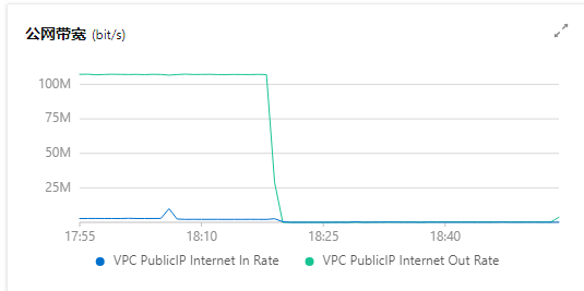 api防cc攻擊的解決辦法