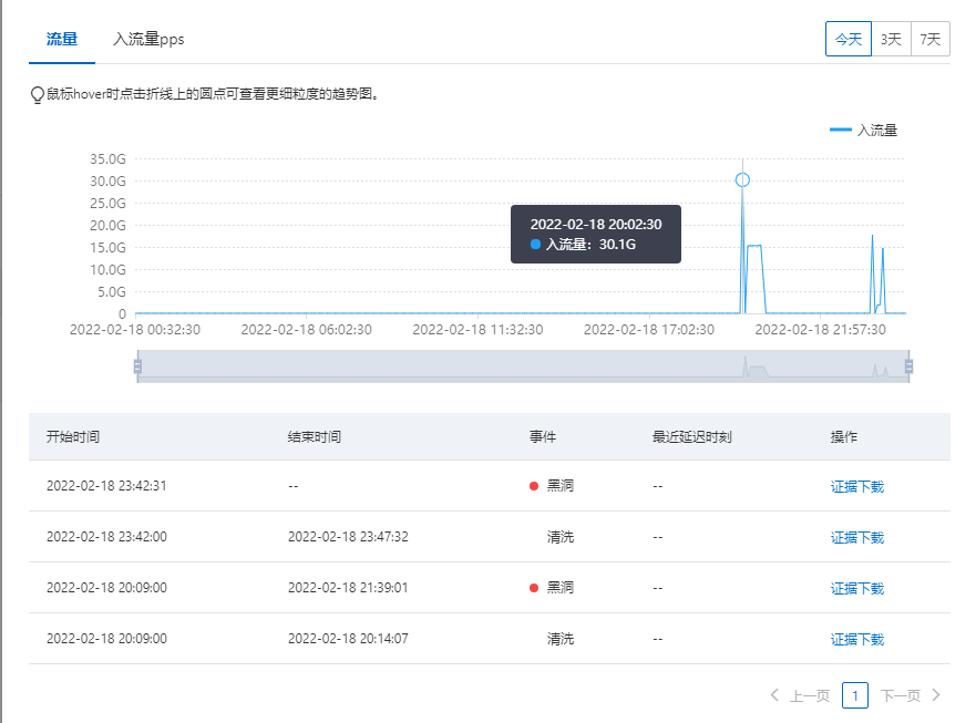 網(wǎng)絡(luò)游戲被DDOS？防御300G DDOS攻擊的經(jīng)歷！