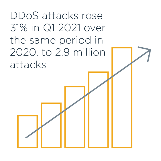 什么是 DDoS 攻擊 以及它是如何工作的？