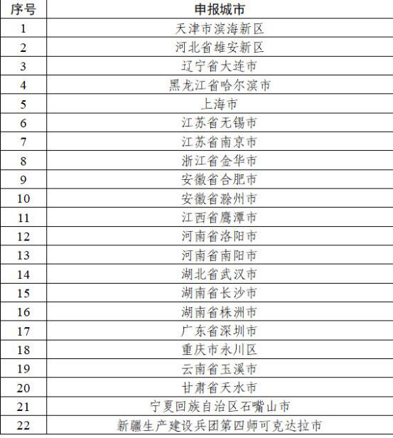 國內(nèi)網(wǎng)站應(yīng)用要求支持IPV6了，中國移動(dòng)、支付寶、百度在列