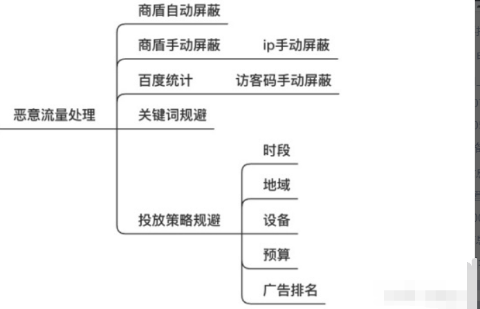 百度推廣被別人用機(jī)器惡性點擊了如何防御？