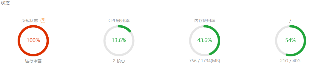 網(wǎng)站訪問蜘蛛過多 導(dǎo)致負(fù)載狀態(tài)一直100%，怎么辦？