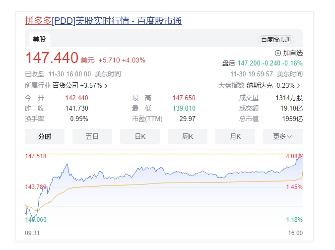感慨萬分，今日拼多多美股市值超越阿里巴巴