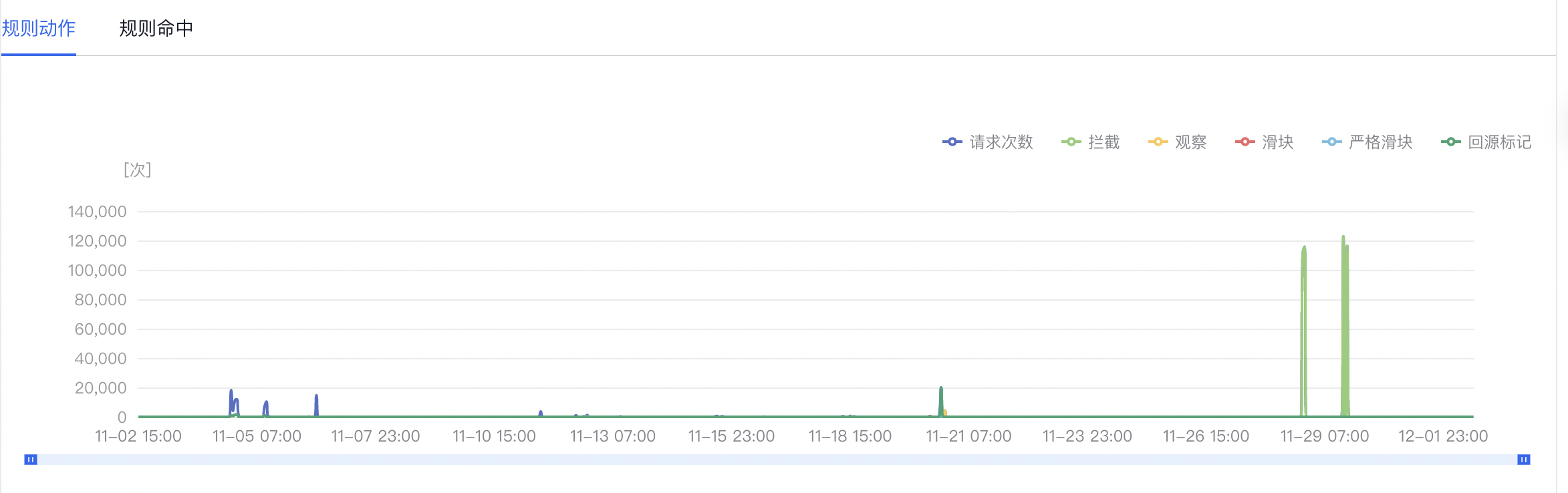 百度云防護 百度云Web應用防火墻WAF BOT 功能設置插圖6