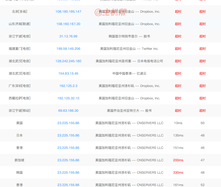 全球主機(jī)論壇hostloc又被墻了插圖3 全球主機(jī)論壇hostloc又被墻了插圖3