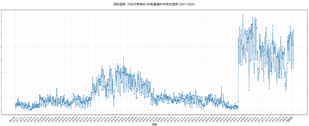奇安信：超百萬(wàn)終端感染“幽靈插件”，黑客可操控搜索結(jié)果插圖11