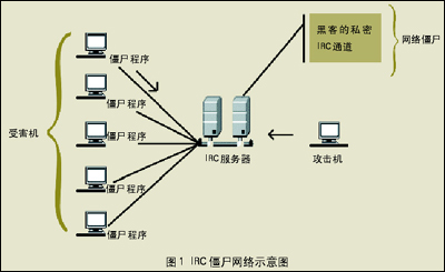 僵尸網(wǎng)絡(luò)平臺Anyproxy 5Socks 被查封，四名跨國嫌犯被起訴